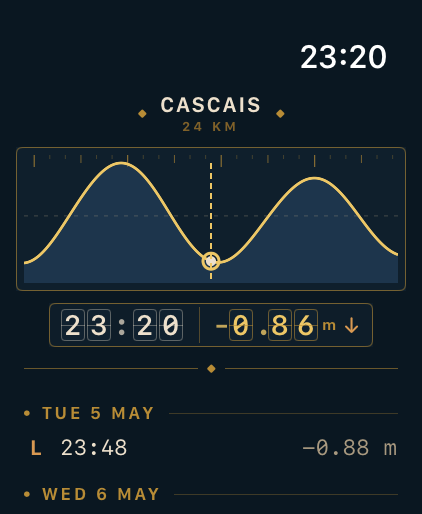 Tideglass on Apple Watch — tide chart for Cascais, Portugal