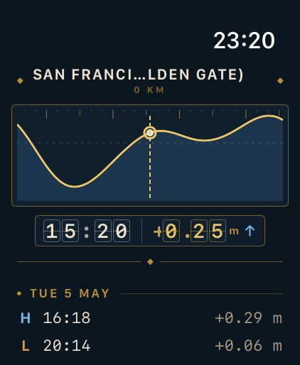Tideglass — San Francisco