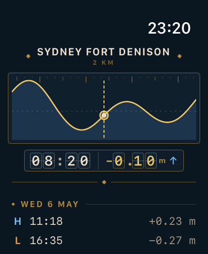 Tideglass — Sydney